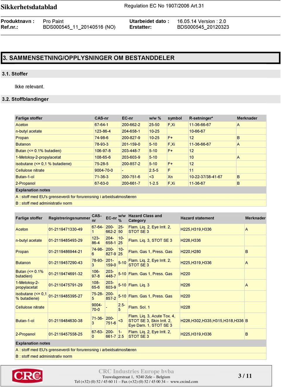 200-827-9 10-25 F+ 12 B Butanon 78-93-3 201-159-0 5-10 F,Xi 11-36-66-67 A Butan (<= 0.