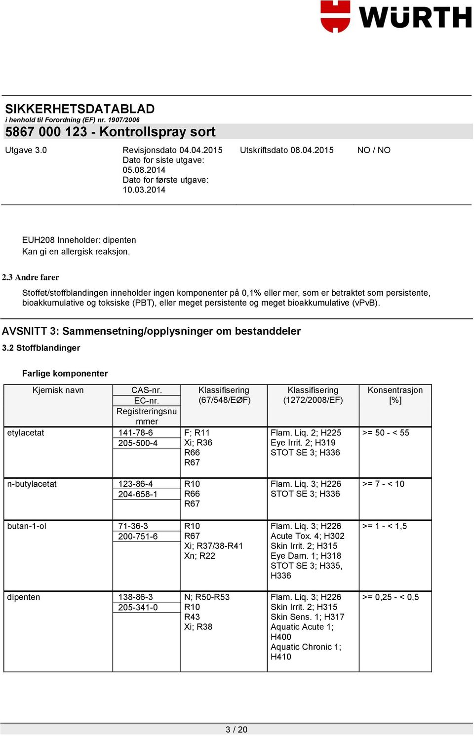 bioakkumulative (vpvb). AVSNITT 3: Sammensetning/opplysninger om bestanddeler 3.2 Stoffblandinger Farlige komponenter Kjemisk navn CAS-nr. EC-nr.