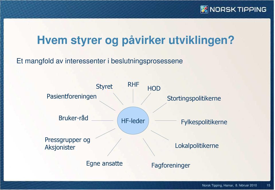 Styret RHF HOD Stortingspolitikerne Bruker-råd HF-leder Fylkespolitikerne