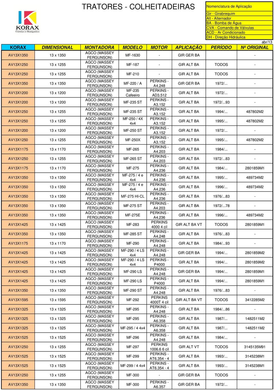 .. - MF-235 ST GIR ALT BA 1972/...93 - MF-235 ST GIR ALT BA 1994/... 487802M2 MF-250 / 4X 4x4 GIR ALT BA 1995/... 487802M2 MF-250 ST GIR ALT BA 1972/... - MF-250X GIR ALT BA 1995/.