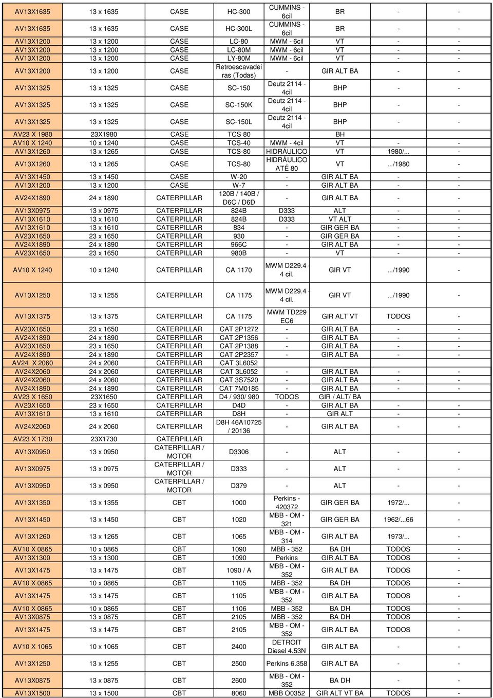 - - AV23 X 1980 23X1980 CASE TCS 80 BH AV10 X 1240 10 x 1240 CASE TCS-40 MWM - 4cil VT - - AV13X1260 13 x 1265 CASE TCS-80 HIDRÁULICO VT 1980/... - AV13X1260 13 x 1265 CASE TCS-80 HIDRÁULICO ATÉ 80 VT.
