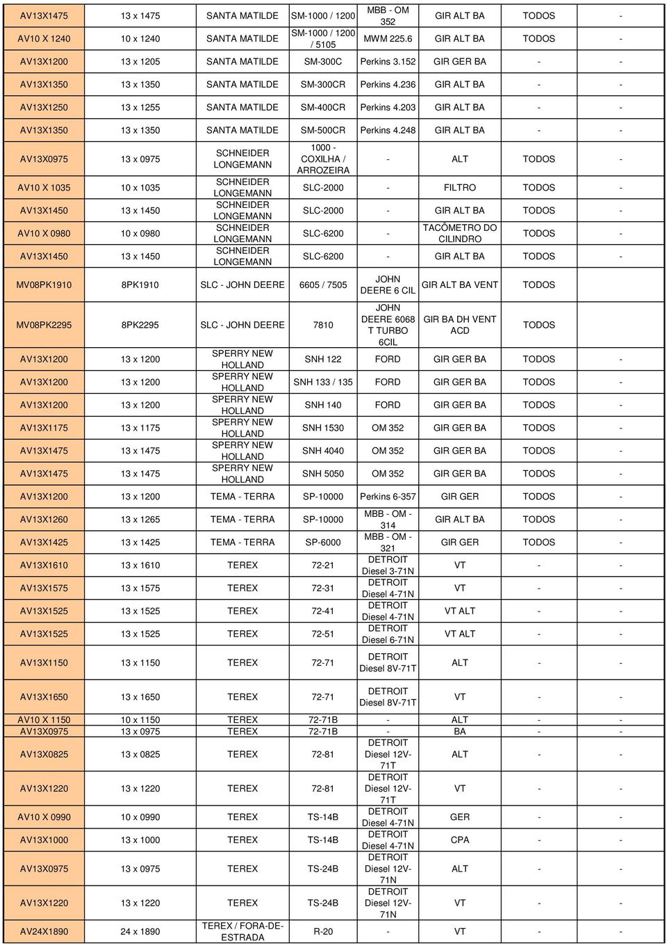 248 AV13X0975 13 x 0975 AV10 X 1035 10 x 1035 AV13X1450 13 x 1450 AV10 X 0980 10 x 0980 AV13X1450 13 x 1450 SCHNEIDER LONGEMANN SCHNEIDER LONGEMANN SCHNEIDER LONGEMANN SCHNEIDER LONGEMANN SCHNEIDER