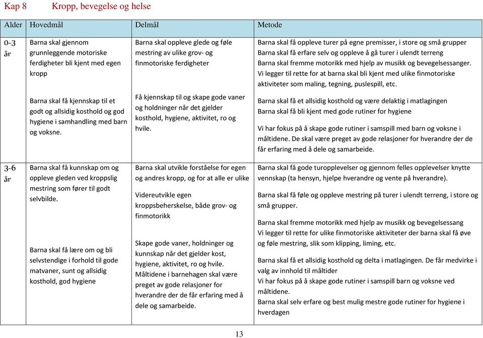 hjelp av musikk og bevegelsessanger. Vi legger til rette for at barna skal bli kjent med ulike finmotoriske aktiviteter som maling, tegning, puslespill, etc.