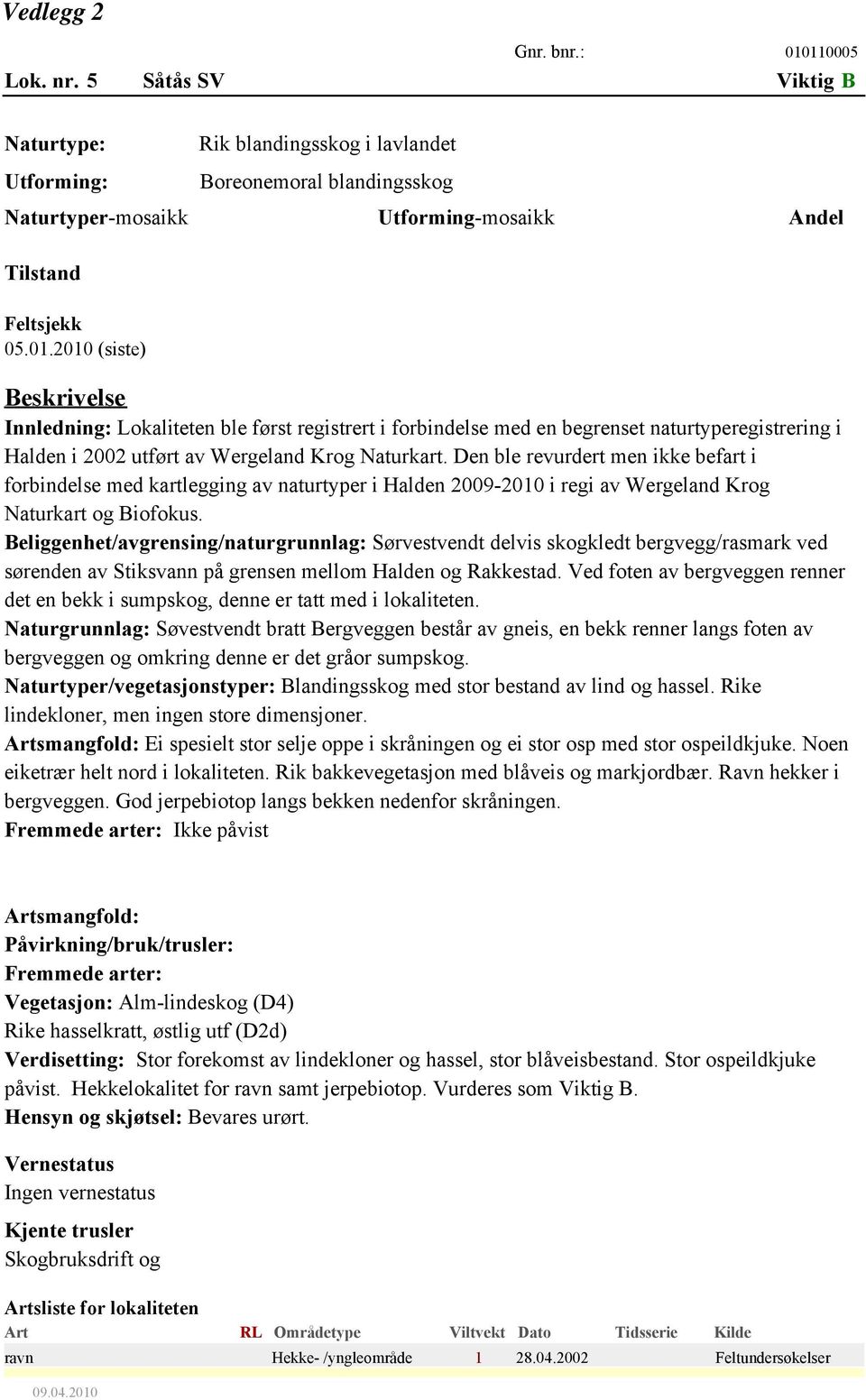 2010 (siste) Rik blandingsskog i lavlandet Boreonemoral blandingsskog Naturtyper-mosaikk Utforming-mosaikk Andel Beskrivelse Innledning: Lokaliteten ble først registrert i forbindelse med en