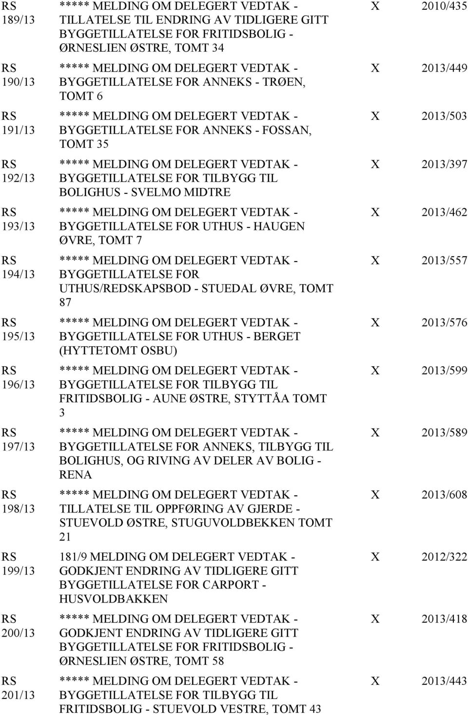 OM DELEGERT VEDTAK - BYGGETILLATELSE FOR TILBYGG TIL BOLIGHUS - SVELMO MIDTRE ***** MELDING OM DELEGERT VEDTAK - BYGGETILLATELSE FOR UTHUS - HAUGEN ØVRE, TOMT 7 ***** MELDING OM DELEGERT VEDTAK -