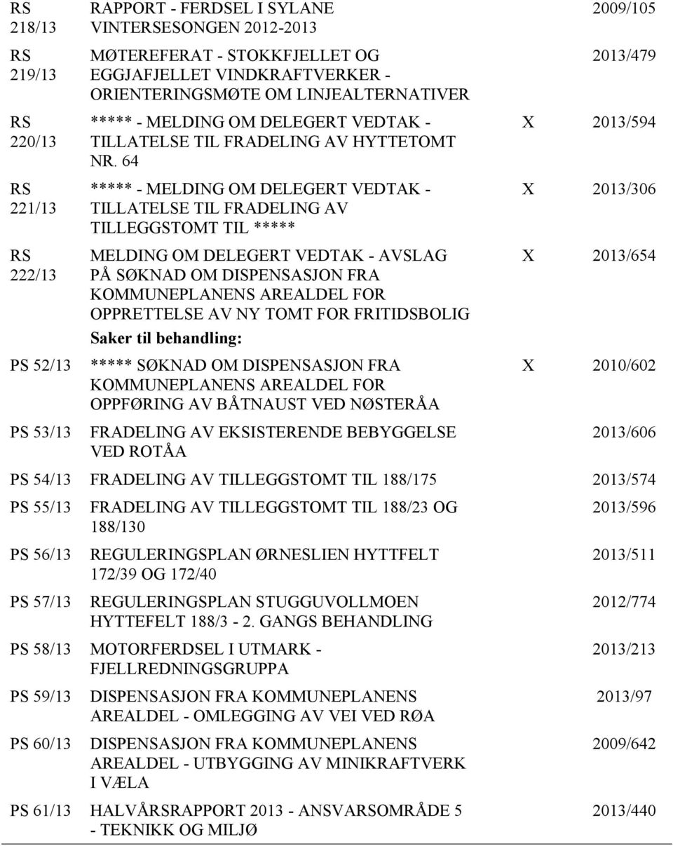 64 ***** - MELDING OM DELEGERT VEDTAK - TILLATELSE TIL FRADELING AV TILLEGGSTOMT TIL ***** MELDING OM DELEGERT VEDTAK - AVSLAG PÅ SØKNAD OM DISPENSASJON FRA KOMMUNEPLANENS AREALDEL FOR OPPRETTELSE AV