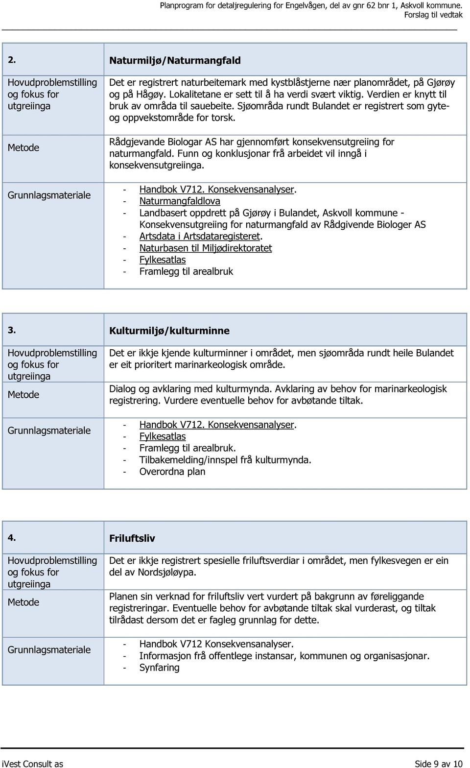 Rådgjevande Biologar AS har gjennomført konsekvensutgreiing for naturmangfald. Funn og konklusjonar frå arbeidet vil inngå i konsekvensutgreiinga. - Handbok V712. Konsekvensanalyser.