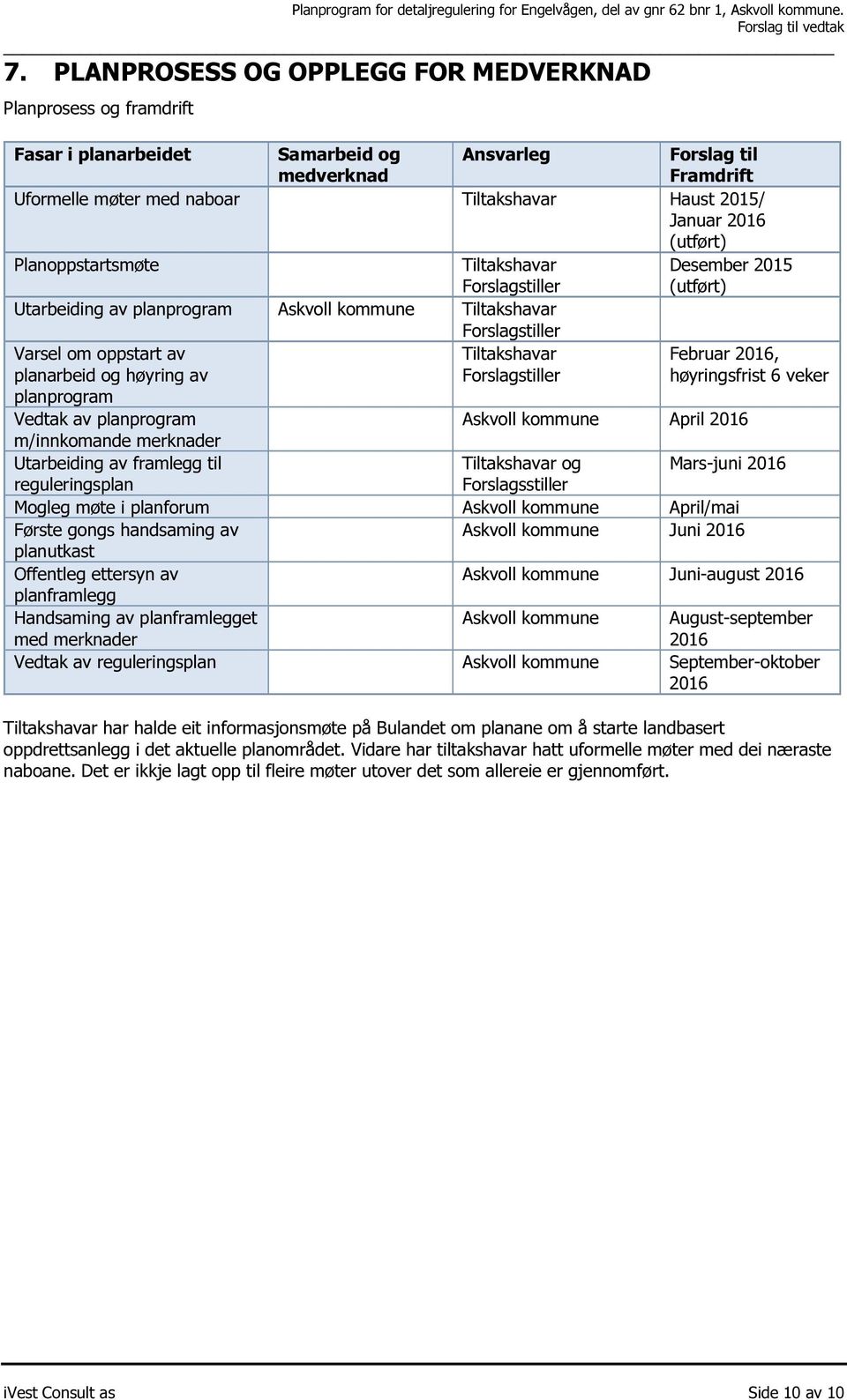 høyring av planprogram Vedtak av planprogram m/innkomande merknader Utarbeiding av framlegg til reguleringsplan Tiltakshavar Forslagstiller Askvoll kommune April 2016 Februar 2016, høyringsfrist 6