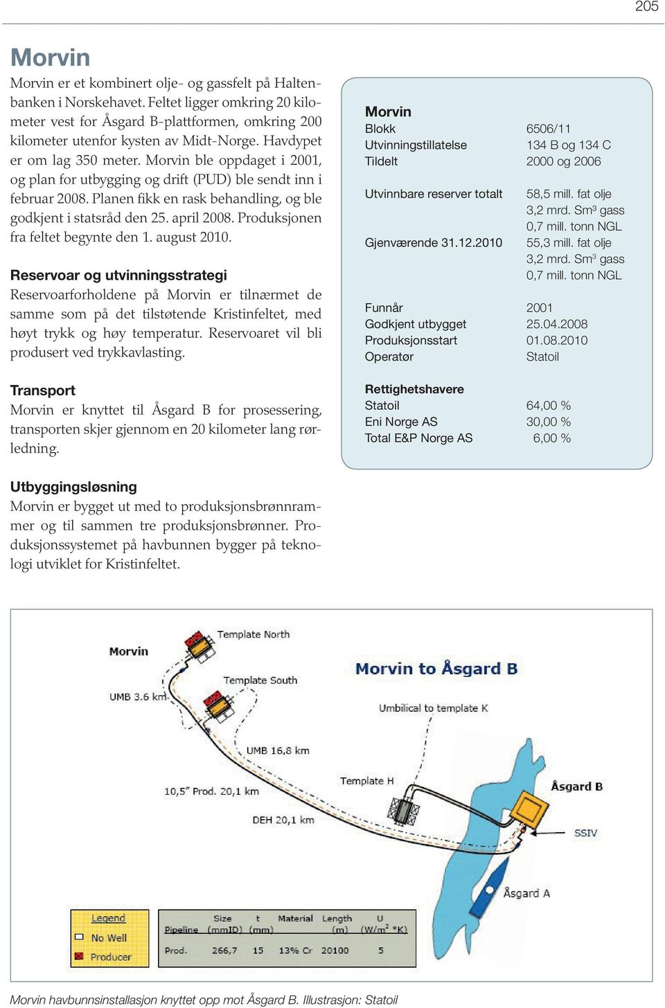 april 2008. Produksjonen fra feltet begynte den 1. august 2010. Reservoarforholdene på Morvin er tilnærmet de samme som på det tilstøtende Kristinfeltet, med høyt trykk og høy temperatur.