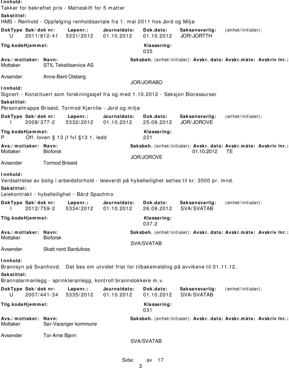 10.2012 25.09.2012 JOR/JOROVE P Off. loven 13 jf fvl 13 1. ledd 221 01.10.2012 TE JOR/JOROVE Tormod Briseid Verdsettelse av bolig i arbeidsforhold - leieverdi på hybelleilighet settes til kr. 3500 pr.