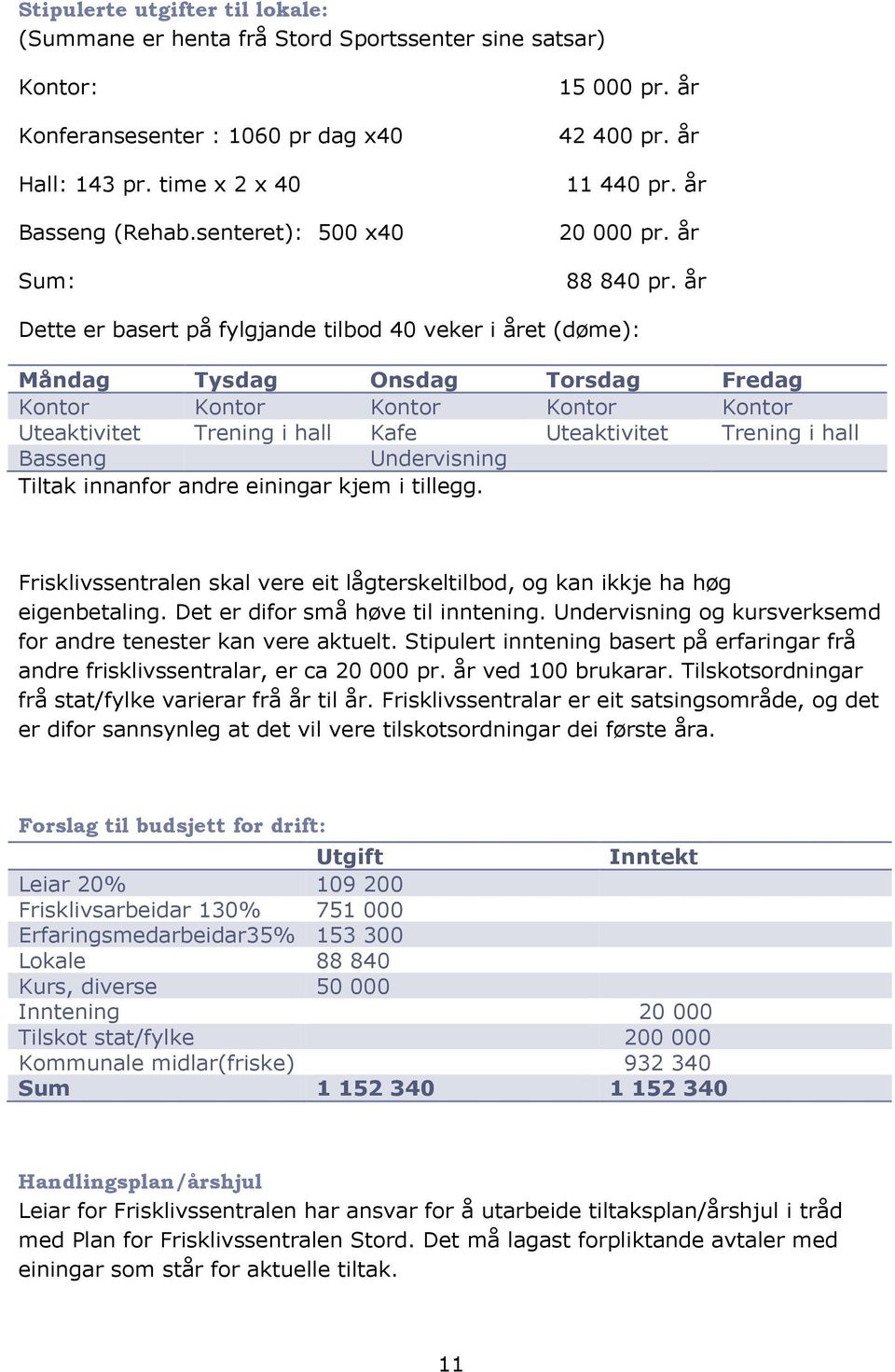 år Dette er basert på fylgjande tilbod 40 veker i året (døme): Måndag Tysdag Onsdag Torsdag Fredag Kontor Kontor Kontor Kontor Kontor Uteaktivitet Trening i hall Kafe Uteaktivitet Trening i hall