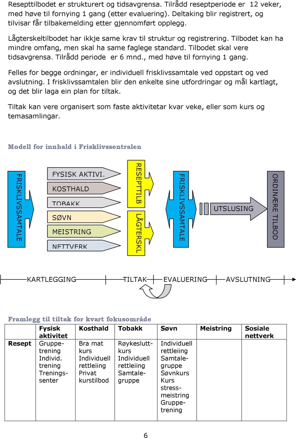 Tilbodet kan ha mindre omfang, men skal ha same faglege standard. Tilbodet skal vere tidsavgrensa. Tilrådd periode er 6 mnd., med høve til fornying 1 gang.