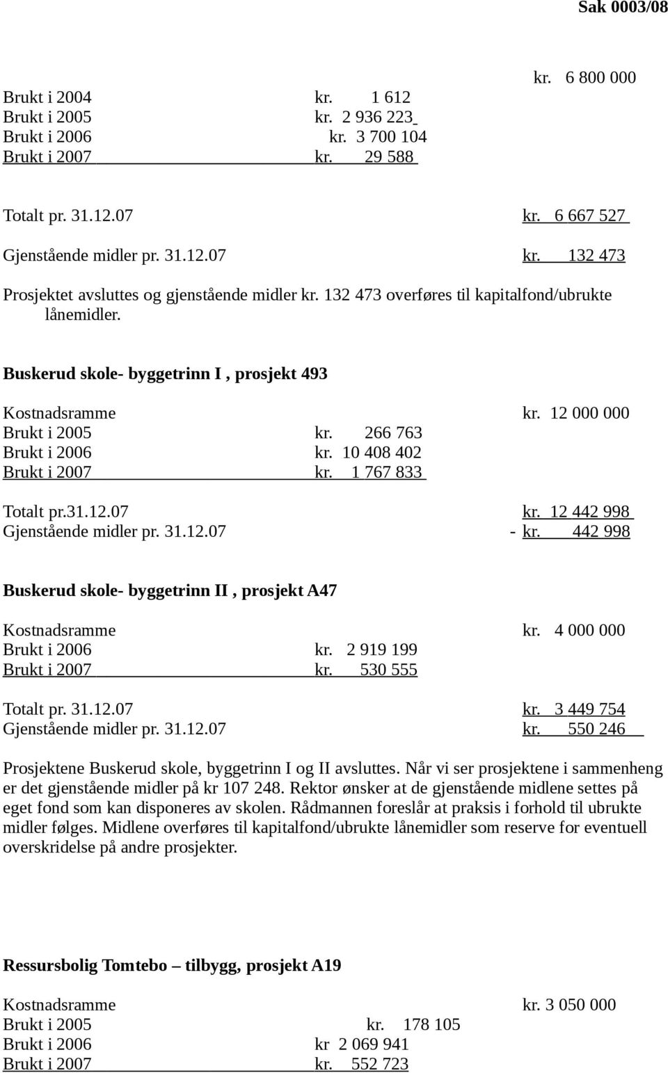 1 767 833 Totalt pr.31.12.07 kr. 12 442 998 Gjenstående midler pr. 31.12.07 - kr. 442 998 Buskerud skole- byggetrinn II, prosjekt A47 Kostnadsramme kr. 4 000 000 Brukt i 2006 kr.