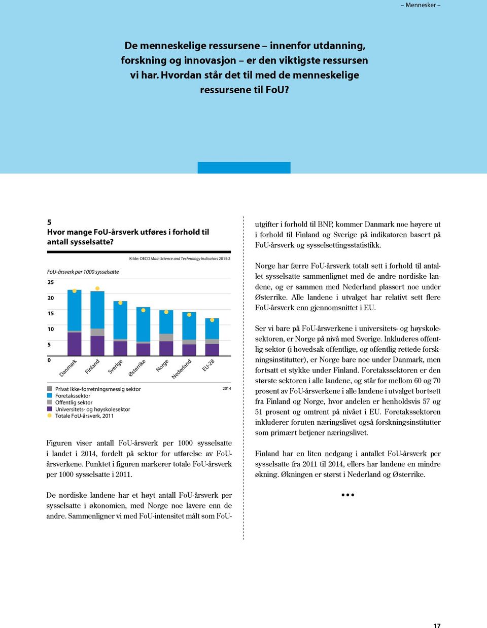 Sammenligner vi med FoU-intensitet målt som FoUutgifter i forhold til BNP, kommer Danmark noe høyere ut i forhold til Finland og Sverige på indikatoren basert på FoU-årsverk og