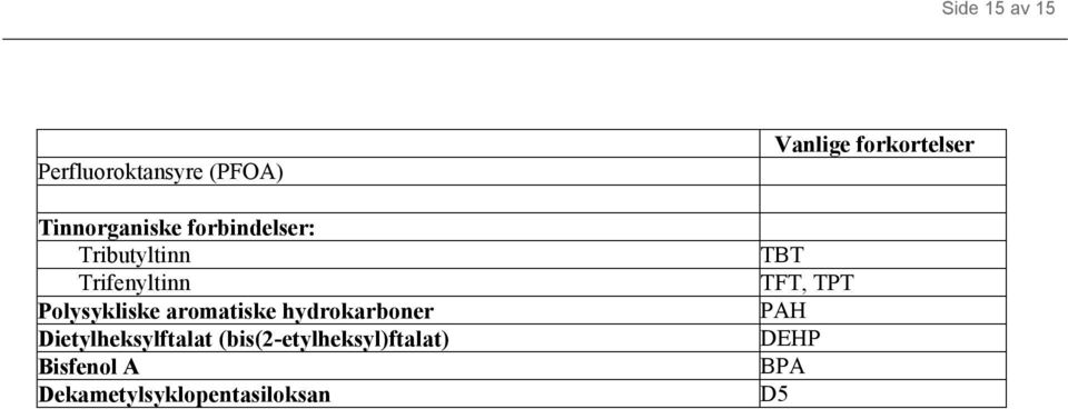 hydrokarboner Dietylheksylftalat (bis(2-etylheksyl)ftalat)