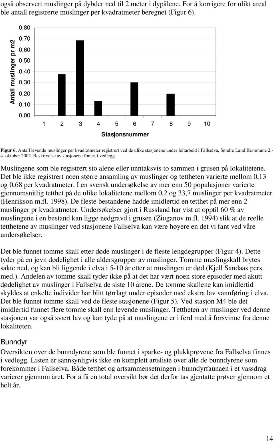 Antall levende muslinger per kvadratmeter registrert ved de ulike stasjonene under feltarbeid i Fallselva, Søndre Land Kommune 2.- 4. oktober 2002. Beskrivelse av stasjonene finnes i vedlegg.