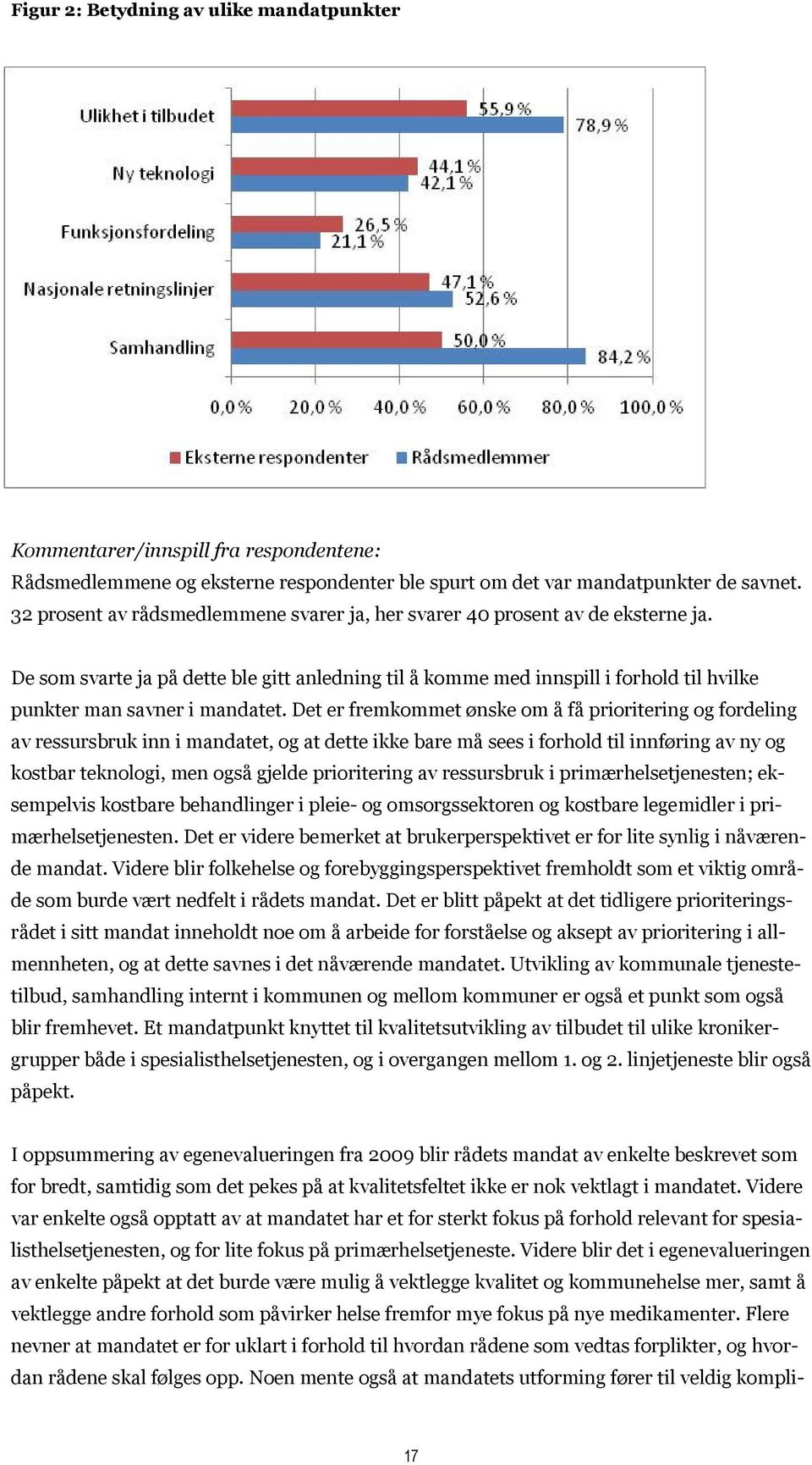 De som svarte ja på dette ble gitt anledning til å komme med innspill i forhold til hvilke punkter man savner i mandatet.