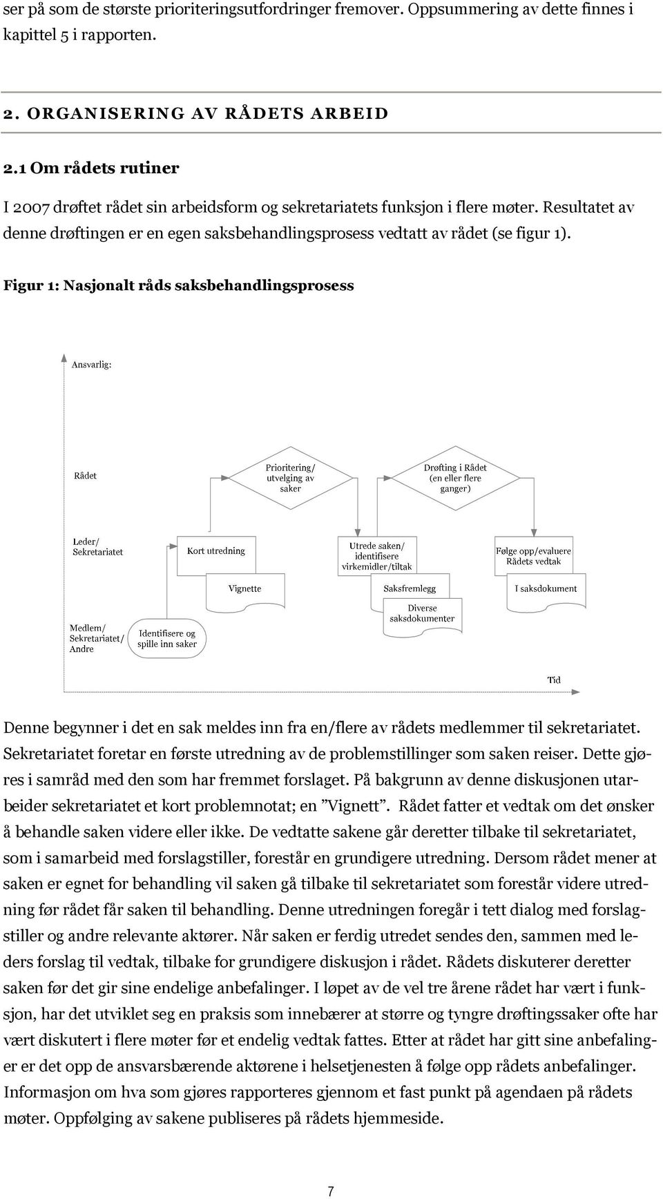 Figur 1: Nasjonalt råds saksbehandlingsprosess Denne begynner i det en sak meldes inn fra en/flere av rådets medlemmer til sekretariatet.