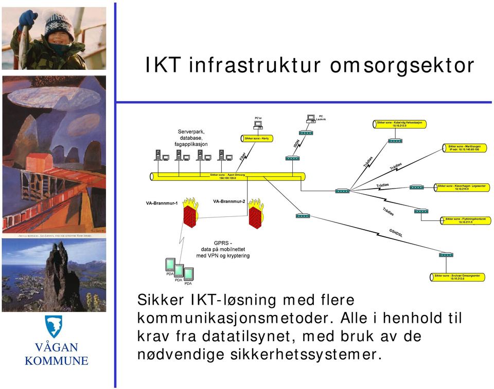 kommunikasjonsmetoder.