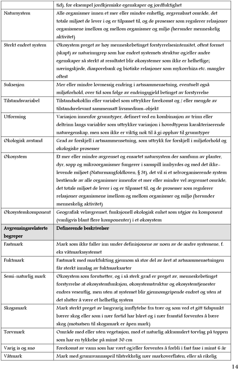 forstyrrelsesintensitet, oftest formet (skapt) av naturinngrep som har endret systemets struktur og/eller andre egenskaper så sterkt at resultatet blir økosystemer som ikke er helhetlige;