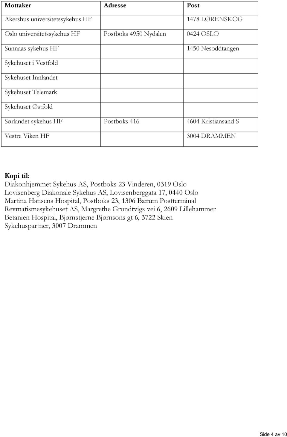 Diakonhjemmet Sykehus AS, Postboks 23 Vinderen, 0319 Oslo Lovisenberg Diakonale Sykehus AS, Lovisenberggata 17, 0440 Oslo Martina Hansens Hospital, Postboks 23, 1306 Bærum