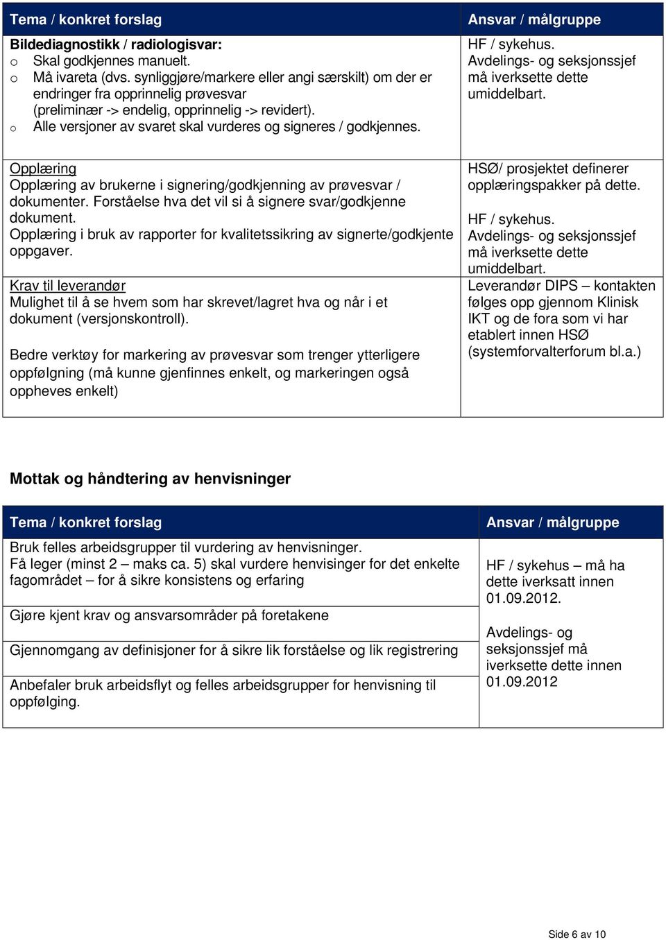 o Alle versjoner av svaret skal vurderes og signeres / godkjennes. umiddelbart. Opplæring Opplæring av brukerne i signering/godkjenning av prøvesvar / dokumenter.