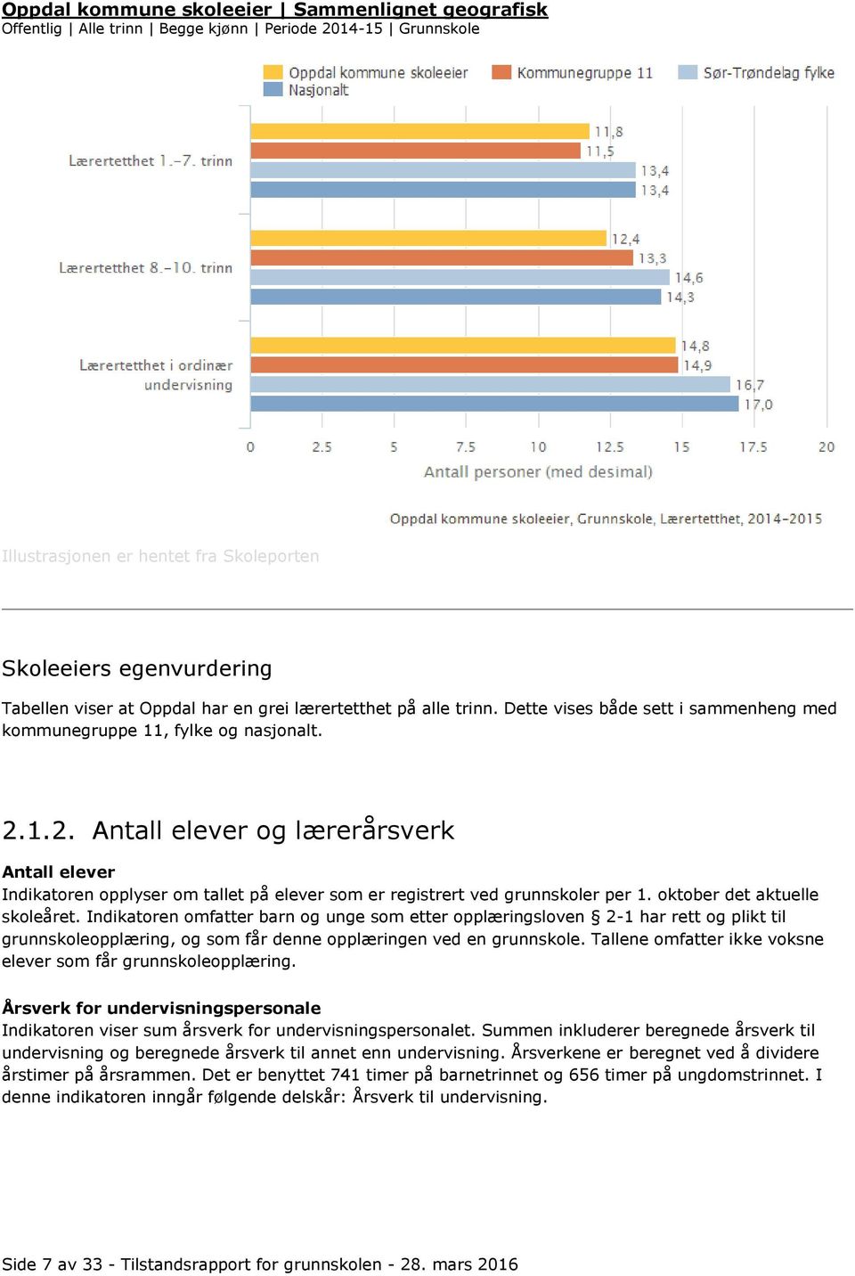 1.2. Antall elever og lærerårsverk Antall elever Indikatoren opplyser om tallet på elever som er registrert ved grunnskoler per 1. oktober det aktuelle skoleåret.