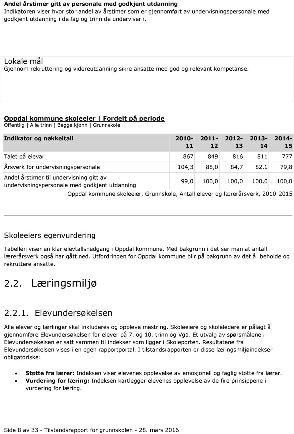 Oppdal kommune skoleeier Fordelt på periode Offentlig Alle trinn Begge kjønn Grunnskole Indikator og nøkkeltall 2010-11 2011-12 2012-13 2013-14 2014-15 Talet på elevar 867 849 816 811 777 Årsverk for