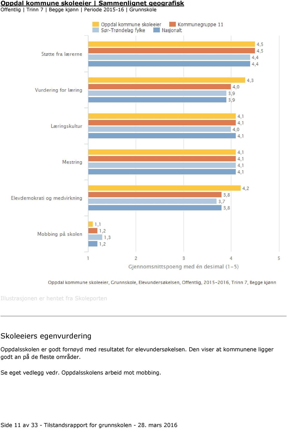 resultatet for elevundersøkelsen. Den viser at kommunene ligger godt an på de fleste områder.