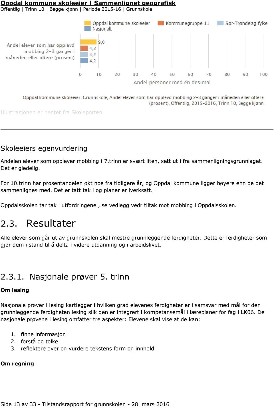 trinn har prosentandelen økt noe fra tidligere år, og Oppdal kommune ligger høyere enn de det sammenlignes med. Det er tatt tak i og planer er iverksatt.