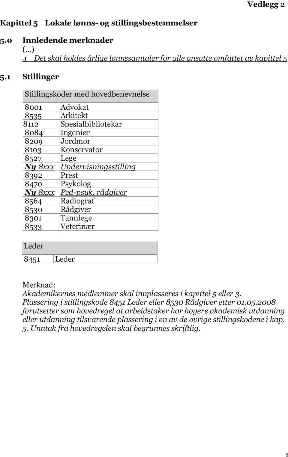 Psykolog Ny 8xxx Ped-psyk. rådgiver 8564 Radiograf 8530 Rådgiver 8301 Tannlege 8533 Veterinær Leder 8451 Leder Merknad: Akademikernes medlemmer skal innplasseres i kapittel 5 eller 3.