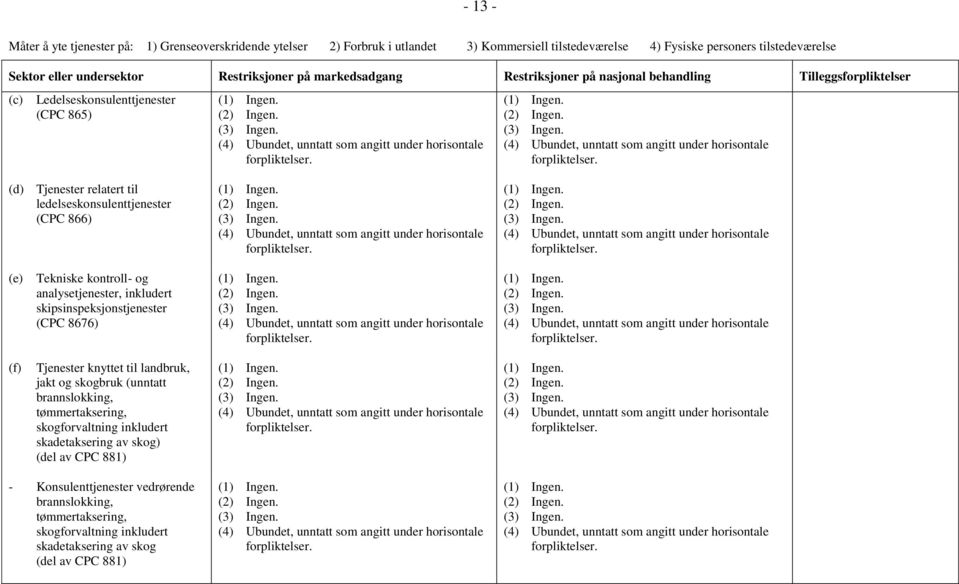 jakt og skogbruk (unntatt brannslokking, tømmertaksering, skogforvaltning inkludert skadetaksering av skog) (del av CPC