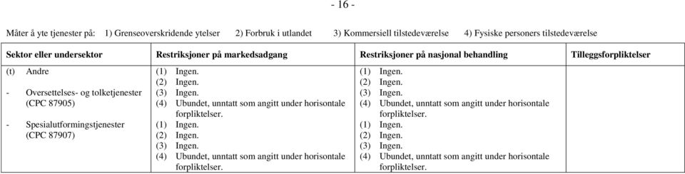 tolketjenester (CPC