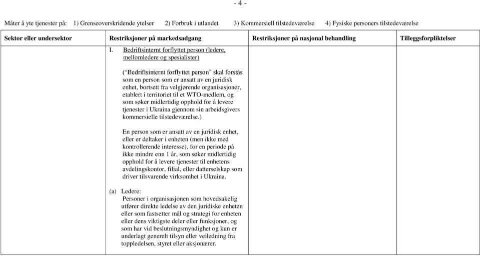 organisasjoner, etablert i territoriet til et WTO-medlem, og som søker midlertidig opphold for å levere tjenester i Ukraina gjennom sin arbeidsgivers kommersielle tilstedeværelse.