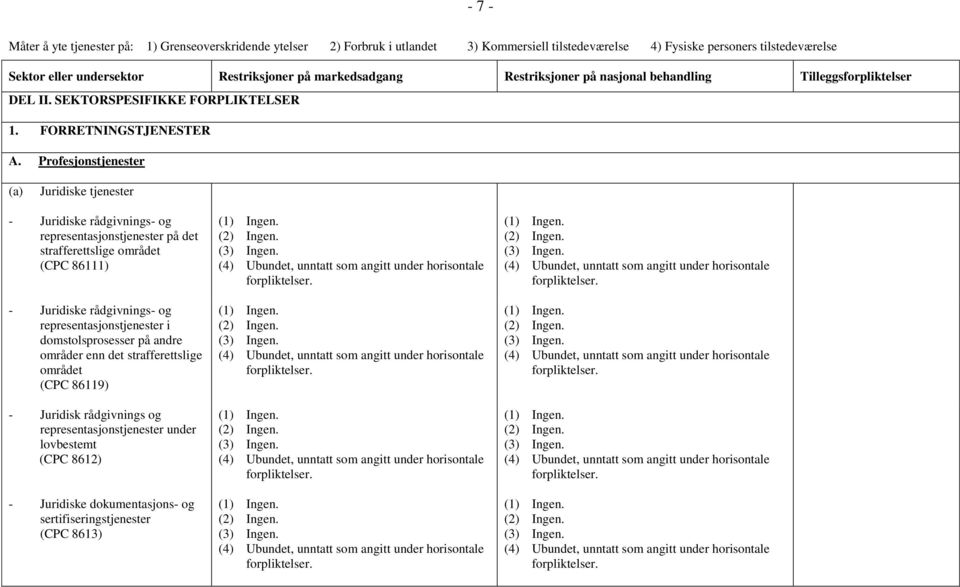 området (CPC 86111) - Juridiske rådgivnings- og representasjonstjenester i domstolsprosesser på andre områder enn det