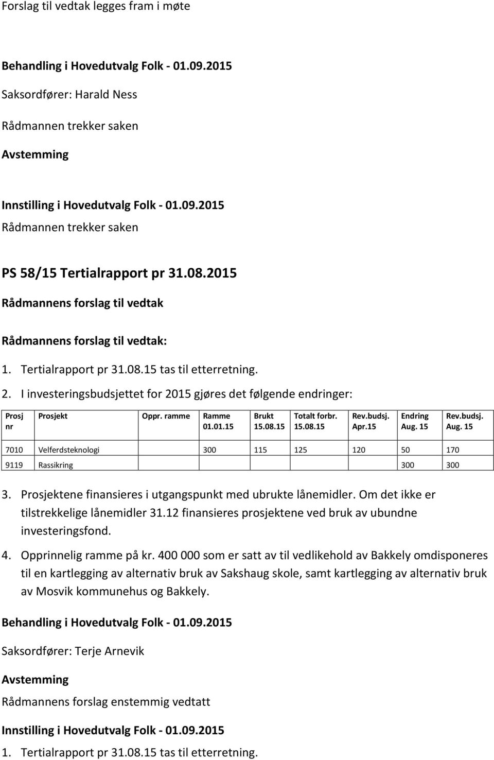 15 Rev.budsj. Aug. 15 7010 Velferdsteknologi 300 115 125 120 50 170 9119 Rassikring 300 300 3. Prosjektene finansieres i utgangspunkt med ubrukte lånemidler.