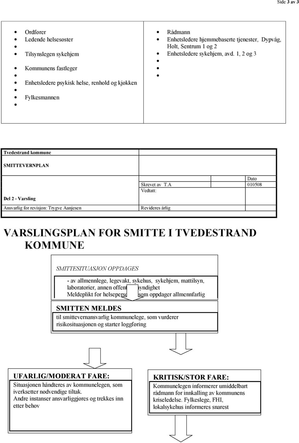 A 010508 Vedtatt: Revideres årlig VARSLINGSPLAN FOR SMITTE I TVEDESTRAND KOMMUNE SMITTESITUASJON OPPDAGES - av allmennlege, legevakt, sykehus, sykehjem, mattilsyn, laboratorier, annen offentlig