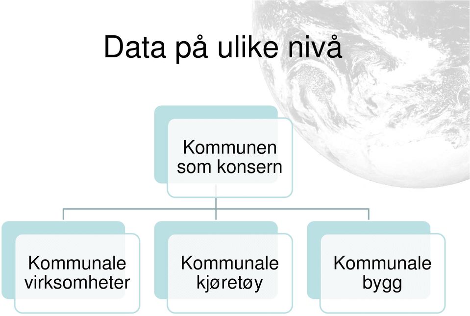 Kommunale virksomheter