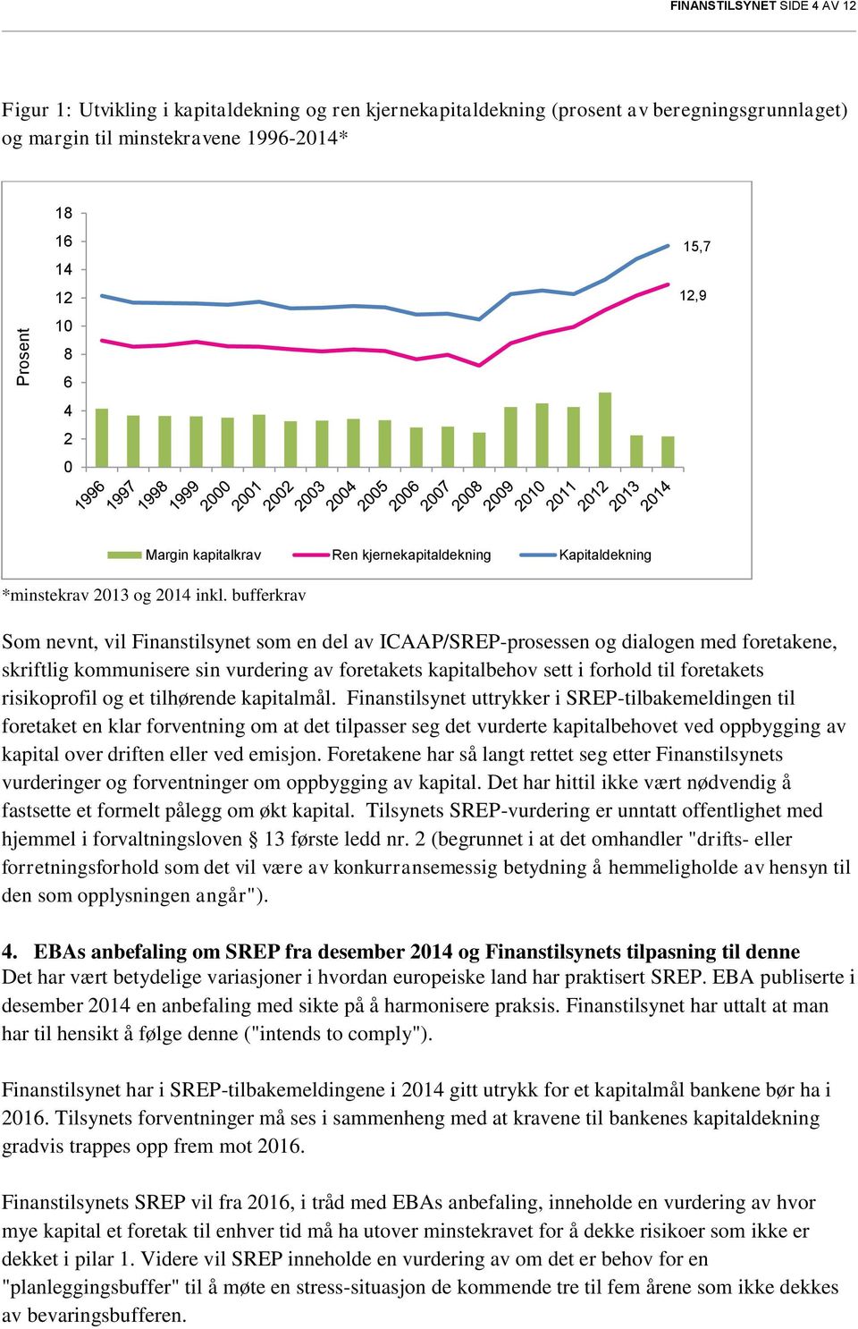bufferkrav Som nevnt, vil Finanstilsynet som en del av ICAAP/SREP-prosessen og dialogen med foretakene, skriftlig kommunisere sin vurdering av foretakets kapitalbehov sett i forhold til foretakets