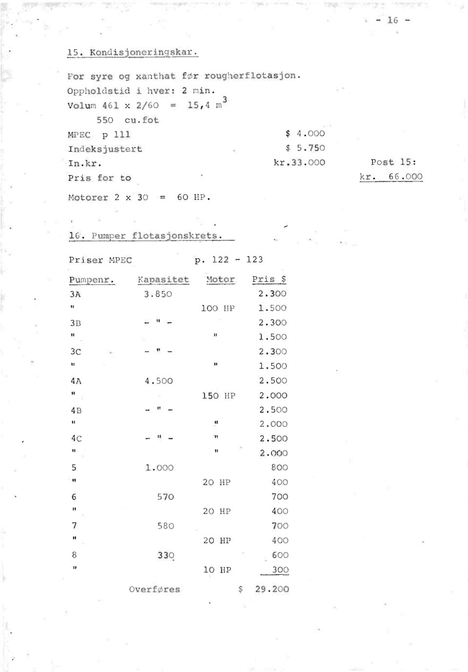 Pum er flotas'onskrets. Priser MPEC p. 122-123 Pumpenr. Kapasitet Motor Pris $ 3A 3.850 2.300 100 HP 1.500 3B 2.300 II 1.500 3C 2.300 1.500 4A 4.