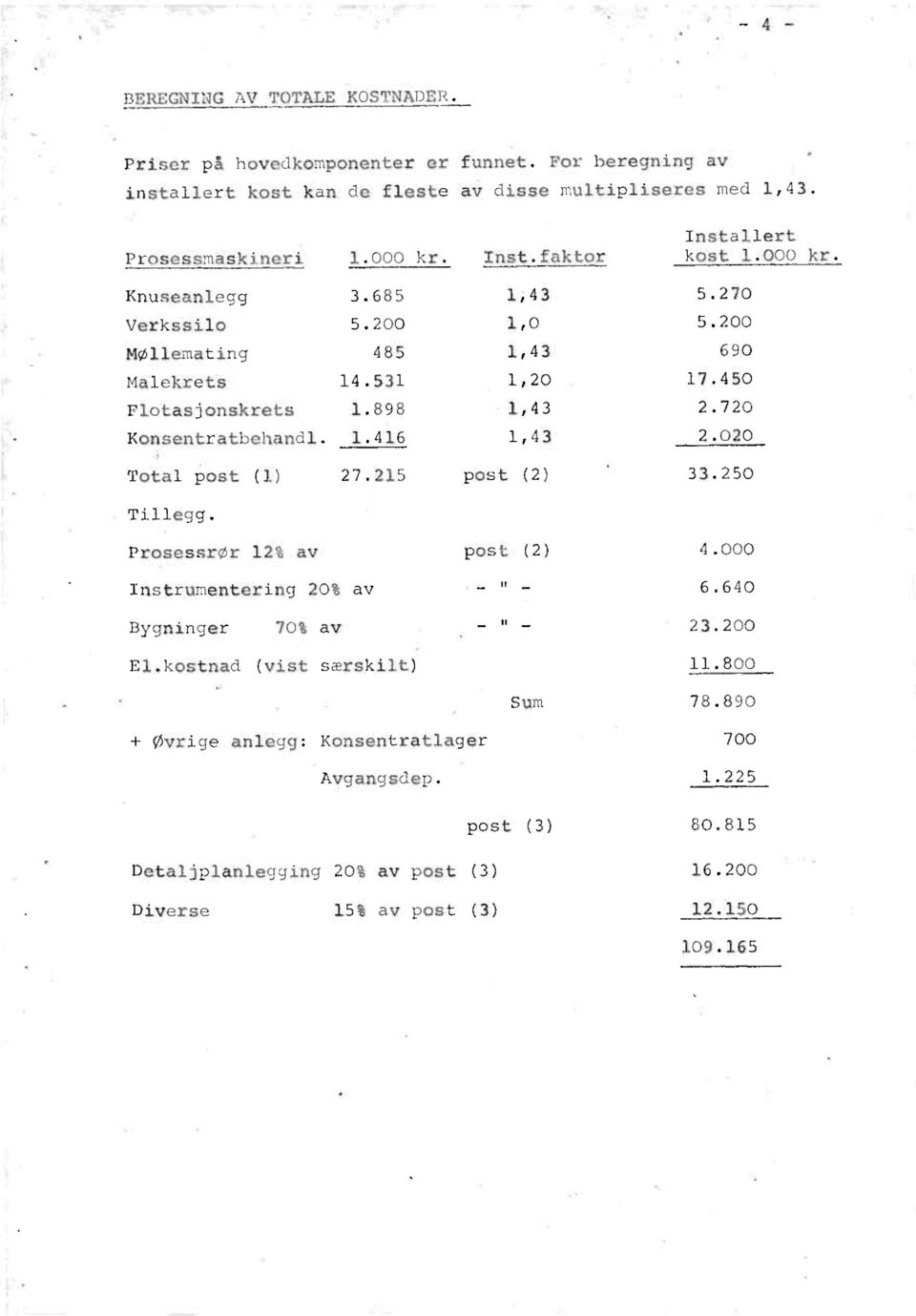 450 Flotasjonskrets 1.898 1,43 2.720 Konsentratbehandl. 1.416 1,43 2.020 Total post (1) 27.215 post (2) 33.250 Tillegg. Prosessrør 12% av post (2) 4.000 Instrumentering 20% av 6.