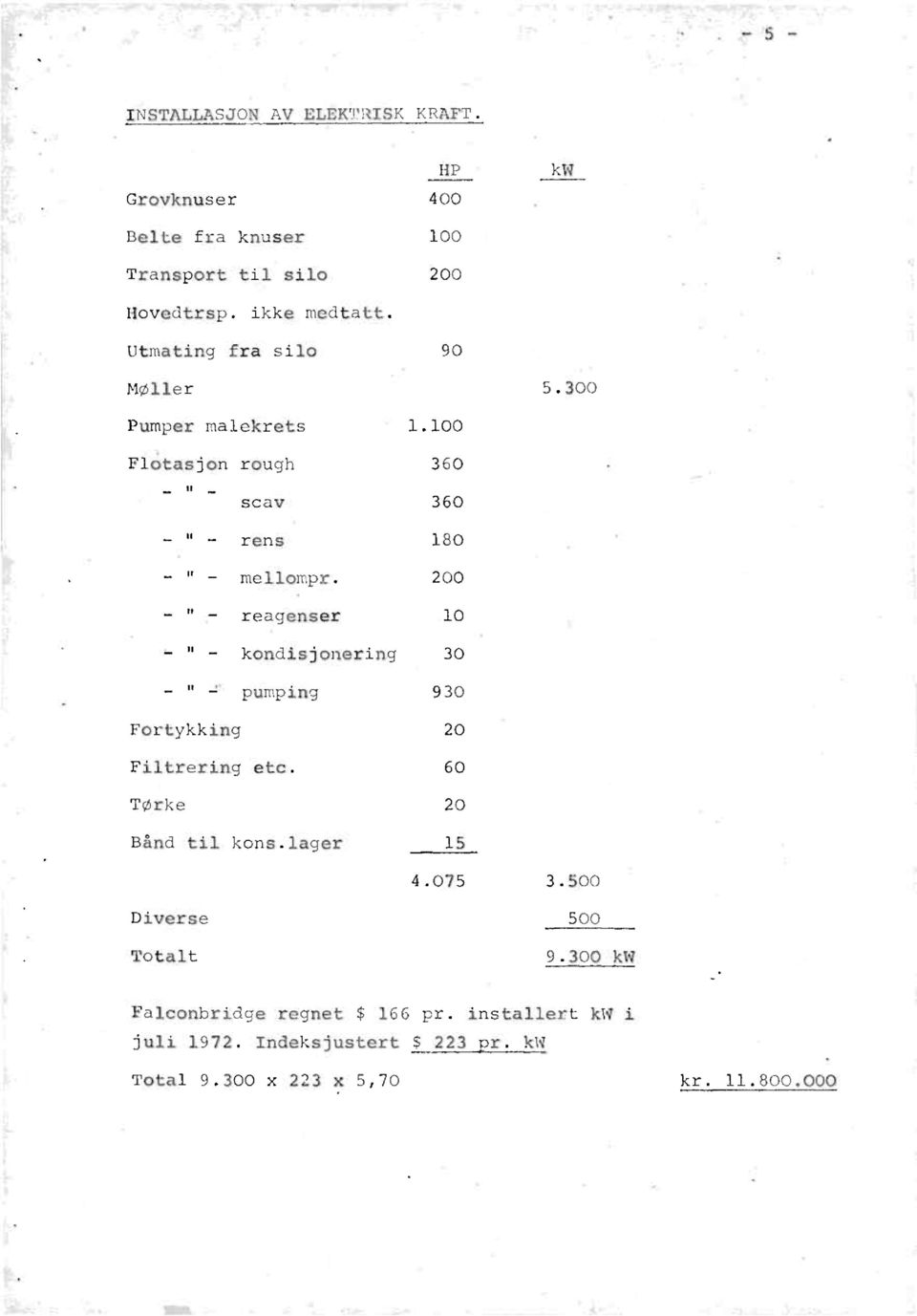 200 - " - reagenser 10 " - kondisjonering 30 - " pumping 930 Fortykking 20 Filtrering etc. 60 Tørke 20 Bånd til kons.lager 15 4.