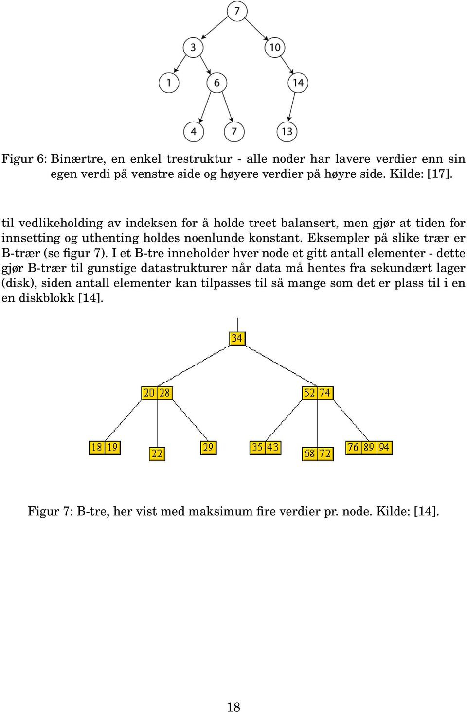 Eksempler på slike trær er B-trær (se figur 7).