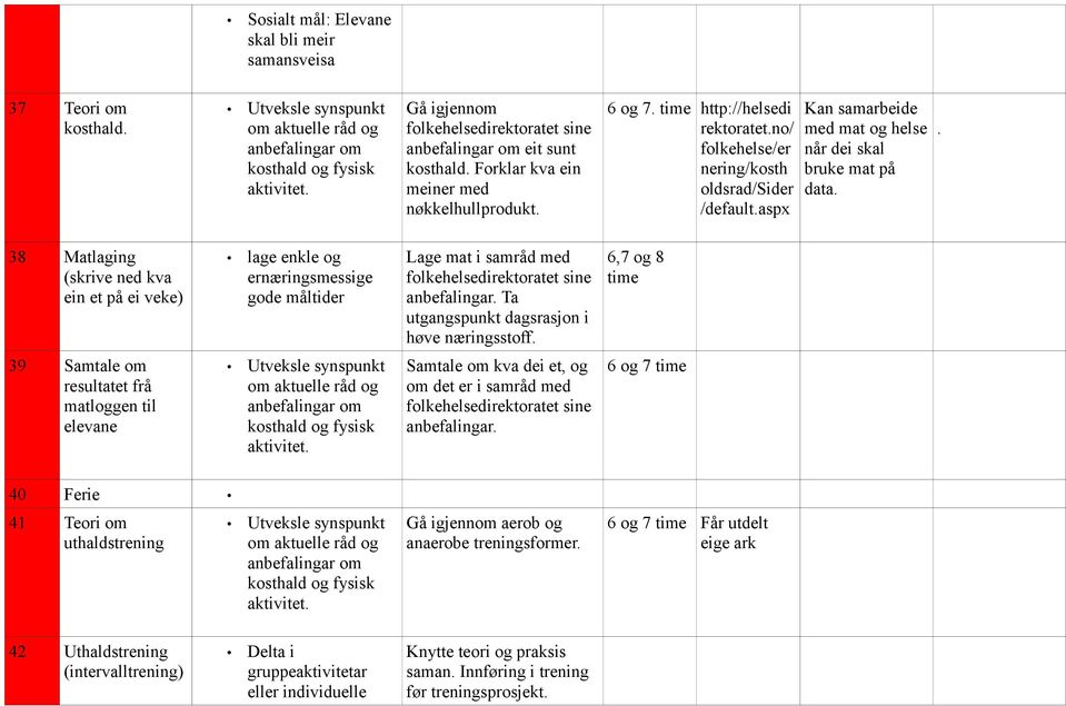 . 38 Matlaging (skrive ned kva ein et på ei veke) lage enkle og Lage mat i samråd med folkehelsedirektoratet sine anbefalingar. Ta utgangspunkt dagsrasjon i høve næringsstoff.