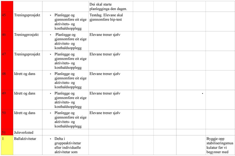 Dei skal starte planlegginga den dagen. Testdag.