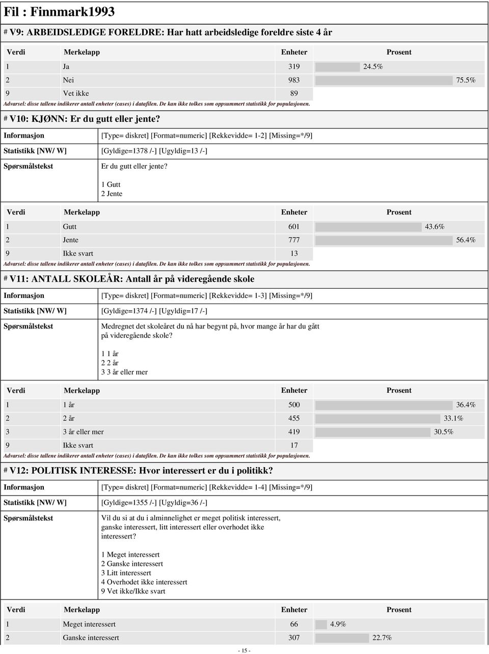 4% 9 Ikke svart 13 # V11: ANTALL SKOLEÅR: Antall år på videregående skole [Type= diskret] [Format=numeric] [Rekkevidde= 1-3] [Missing=*/9] Statistikk [NW/ W] [Gyldige=1374 /-] [Ugyldig=17 /-]