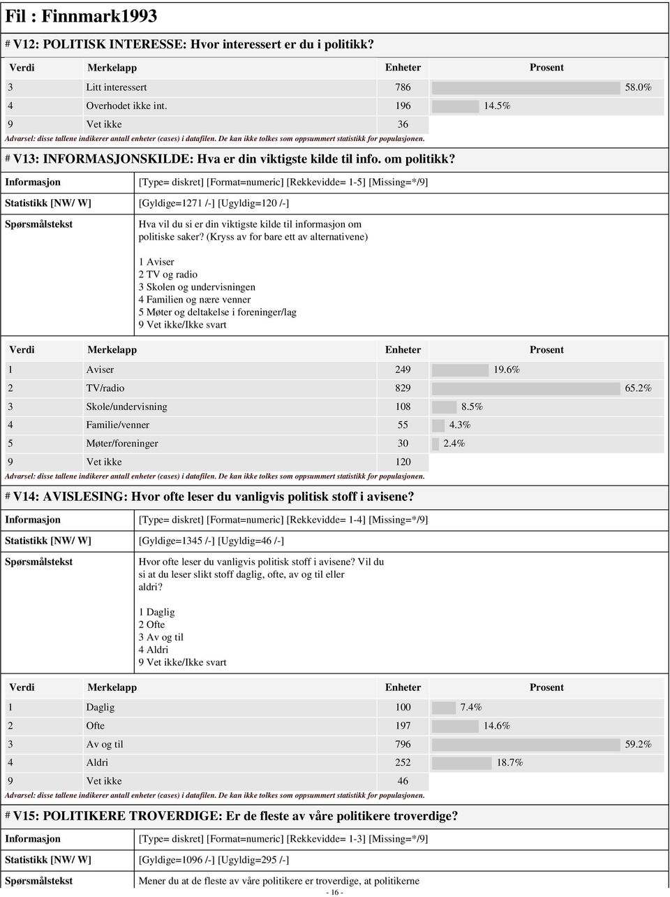 [Type= diskret] [Format=numeric] [Rekkevidde= 1-5] [Missing=*/9] Statistikk [NW/ W] [Gyldige=1271 /-] [Ugyldig=120 /-] Hva vil du si er din viktigste kilde til informasjon om politiske saker?