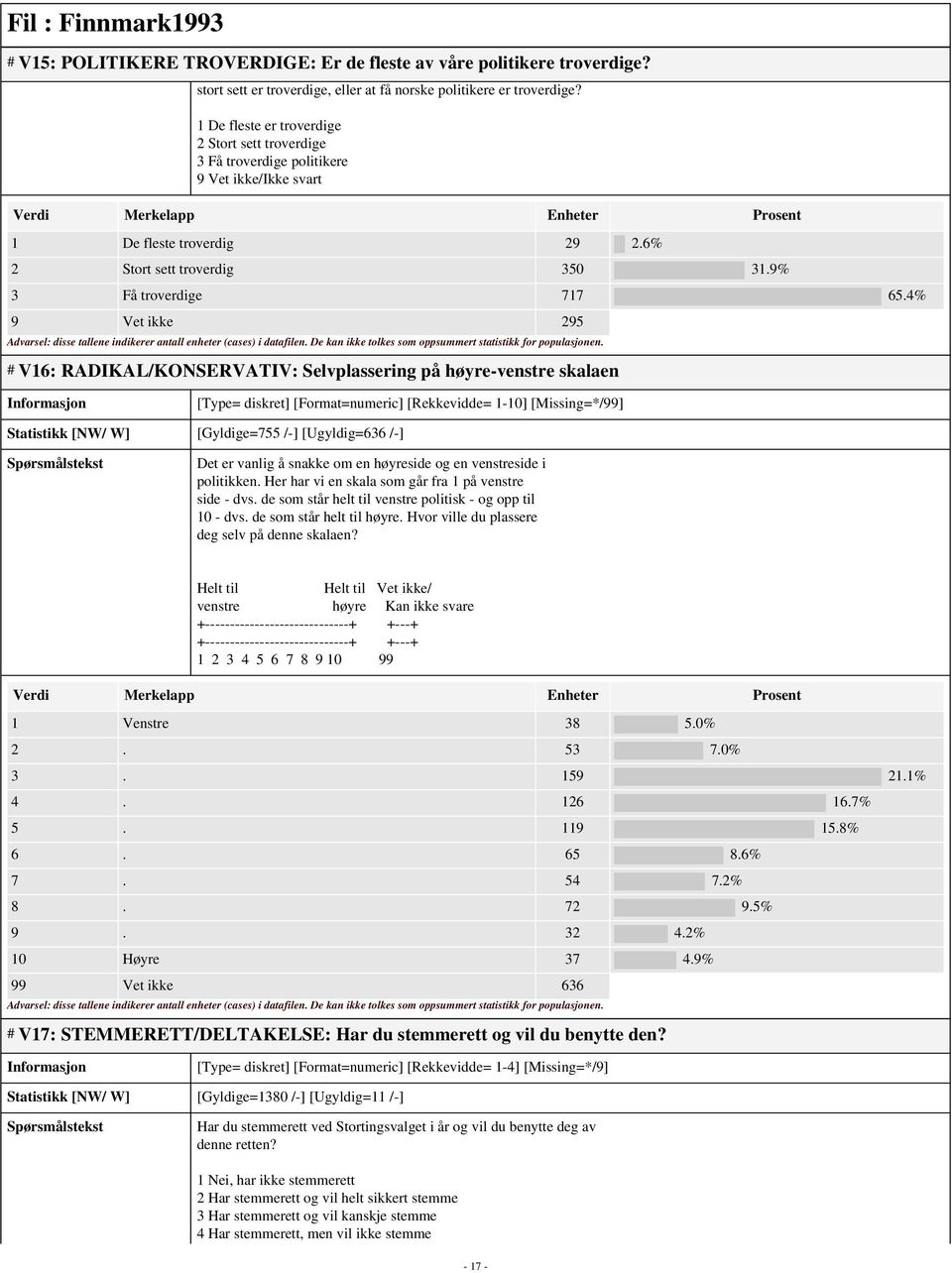 4% 9 Vet ikke 295 # V16: RADIKAL/KONSERVATIV: Selvplassering på høyre-venstre skalaen [Type= diskret] [Format=numeric] [Rekkevidde= 1-10] [Missing=*/99] Statistikk [NW/ W] [Gyldige=755 /-]