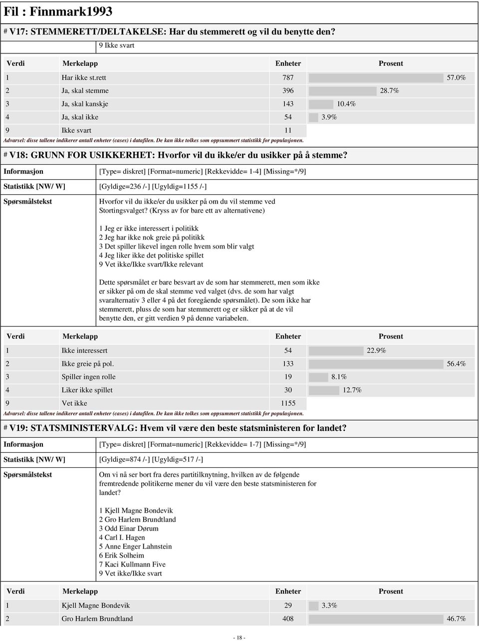 [Type= diskret] [Format=numeric] [Rekkevidde= 1-4] [Missing=*/9] Statistikk [NW/ W] [Gyldige=236 /-] [Ugyldig=1155 /-] Hvorfor vil du ikke/er du usikker på om du vil stemme ved Stortingsvalget?