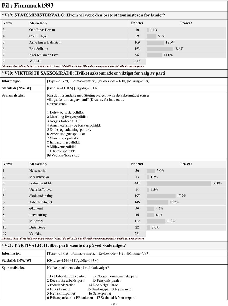 0% 9 Vet ikke 517 # V20: VIKTIGSTE SAKSOMRÅDE: Hvilket saksområde er viktigst for valg av parti [Type= diskret] [Format=numeric] [Rekkevidde= 1-10] [Missing=*/99] Statistikk [NW/ W] [Gyldige=1110 /-]